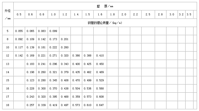 西宁不锈钢管规格型号表