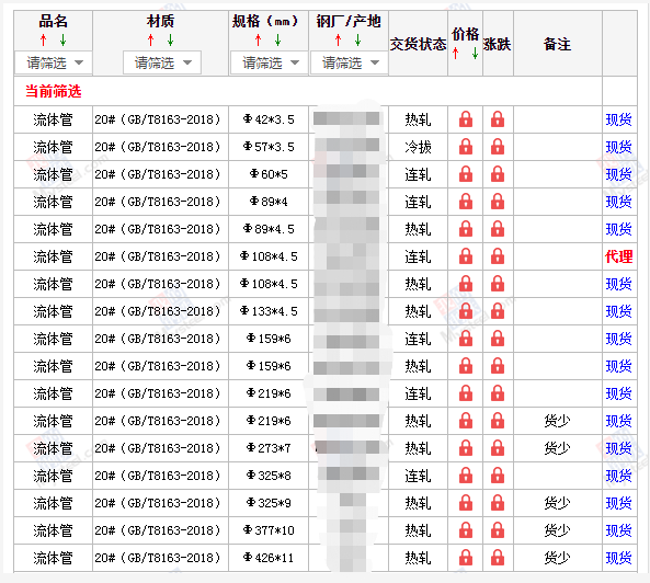 西宁无缝钢管5月10号价格